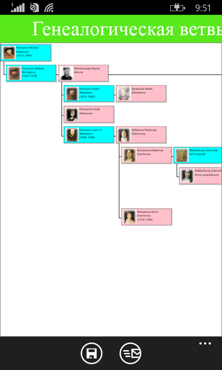 Personal ascending family tree (hypertext format)