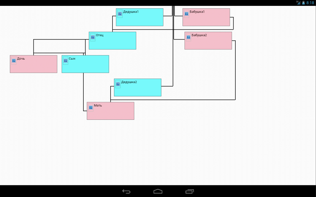 Family tree examples (top to bottom) - The Family Tree of Family