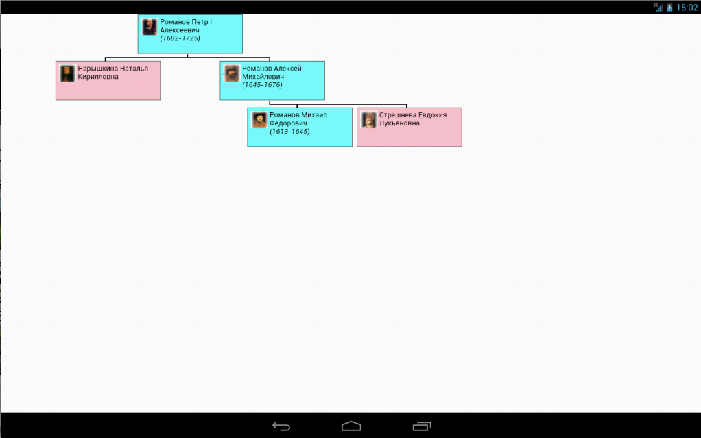 Family tree examples (top to bottom) - The Family Tree of Family
