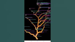 Значок видео "Genealogical tree 3D for Android #shorts #familytree.ru #myprg,ru #genealogy #ancestry #heritage"