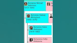 Значок видео "The Family Tree of Family (for Android)"